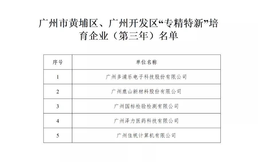 廣州佳帆專精特新培育入庫中標！政策利好加碼，專精特新企業發展步入“快車道”